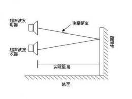 造纸检测仪器与防盗门焊点距离