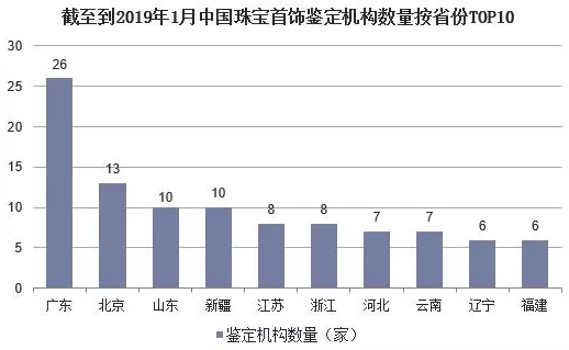 玉石的未来发展趋势