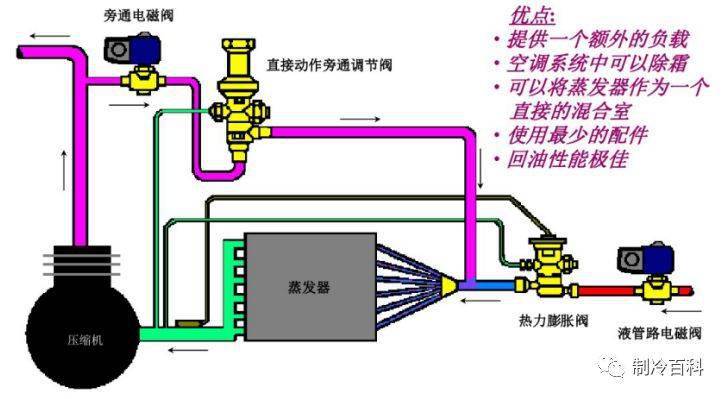 蒸发器液位高低对蒸发效果的影响