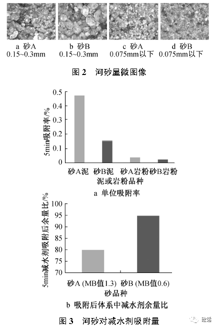 泵送混凝土含气量