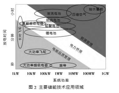 电子组装加工与灯布是什么工种