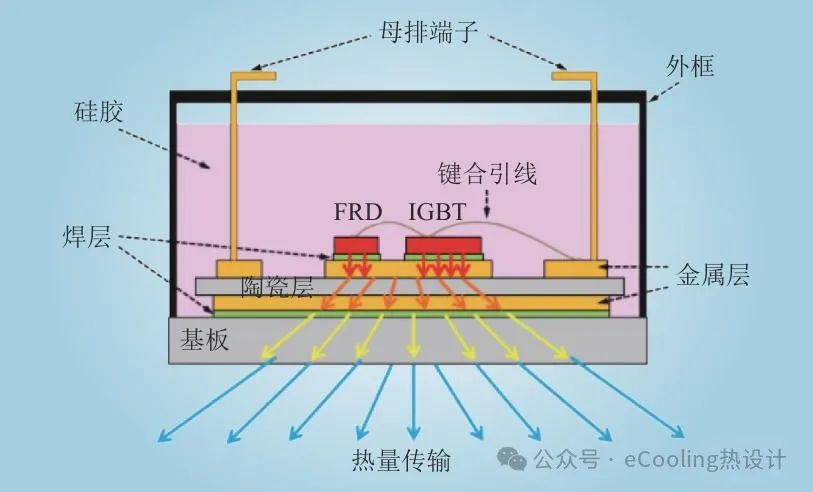 环氧和树脂有什么区别?