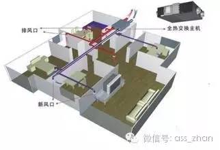 喷淋和风口的距离，关键要素解析,实地设计评估解析_专属版74.56.17