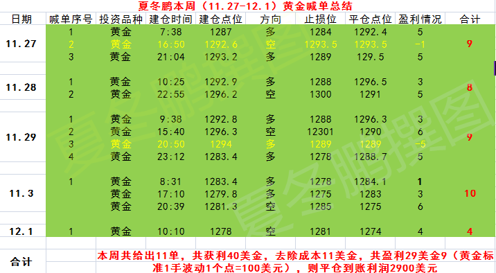 齿轮废品价格