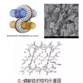 锆材怎么处理更耐腐蚀