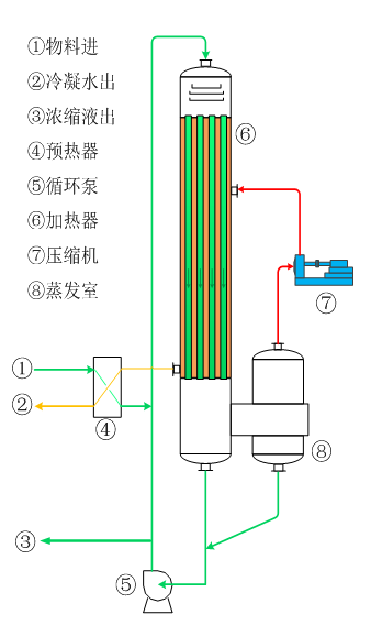 全棉氨纶罗纹与石墨蒸发器工艺流程图的区别,整体讲解规划_Tablet94.72.64