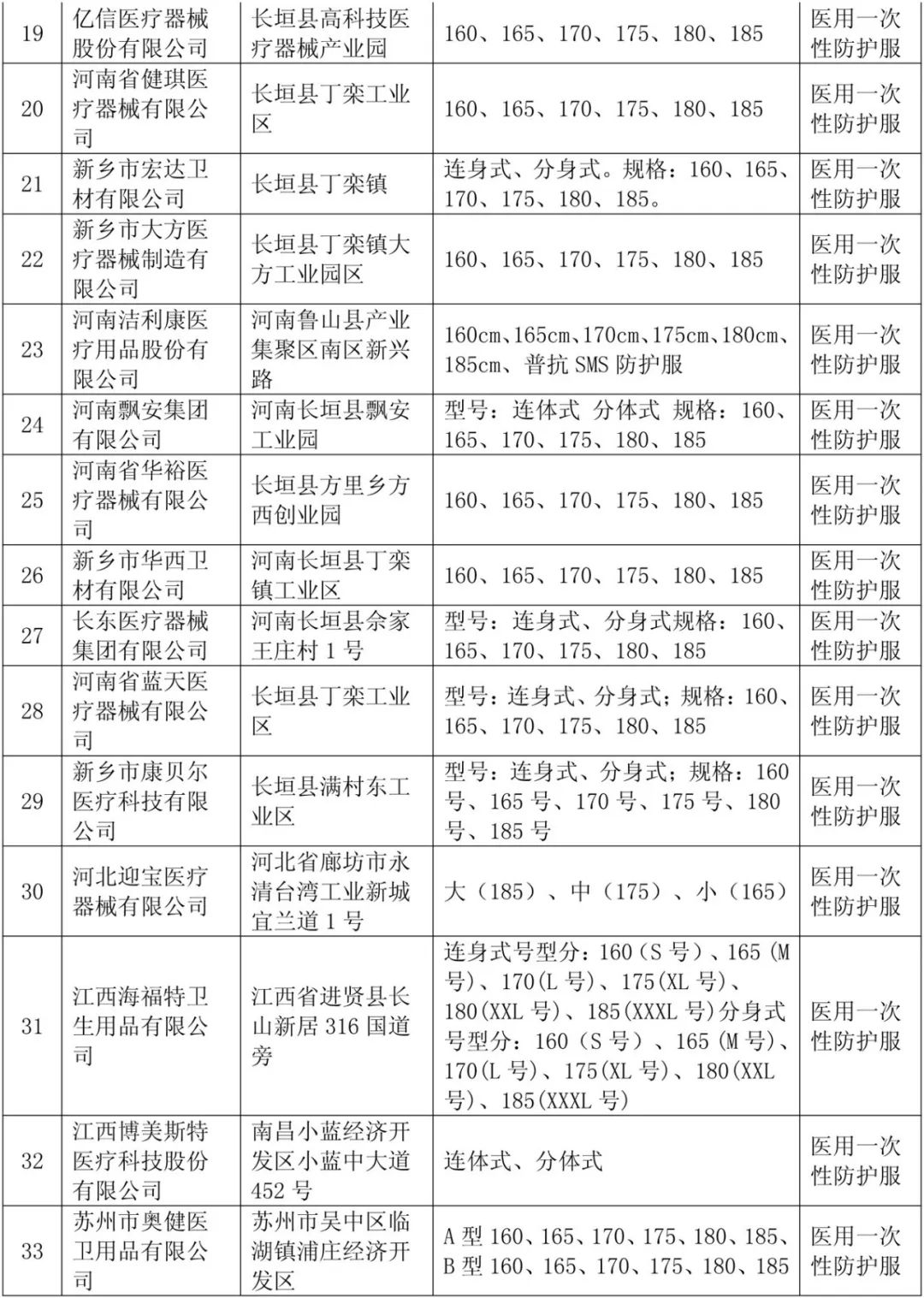 防护口罩属于劳保用品吗