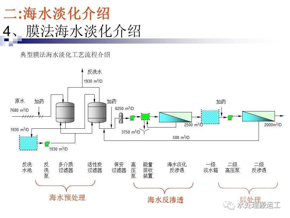 海水淡化器