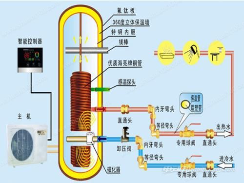 空气源热泵热水器组成及其技术原理简述,实证说明解析_复古版67.895