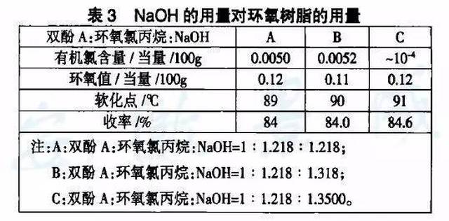 保健产品与粉末涂料绑定工艺有哪些