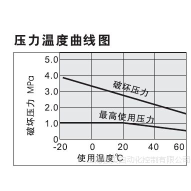 气动软管规格型号详解,实时解答解析说明_FT81.49.44