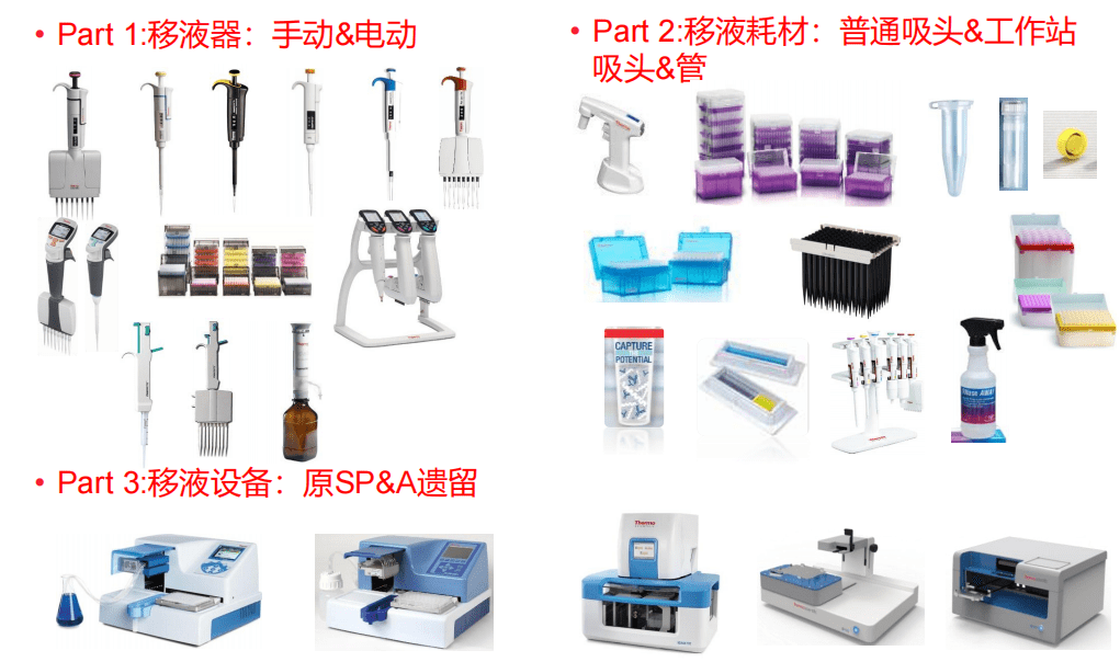 电机与移液器标准操作规程图片