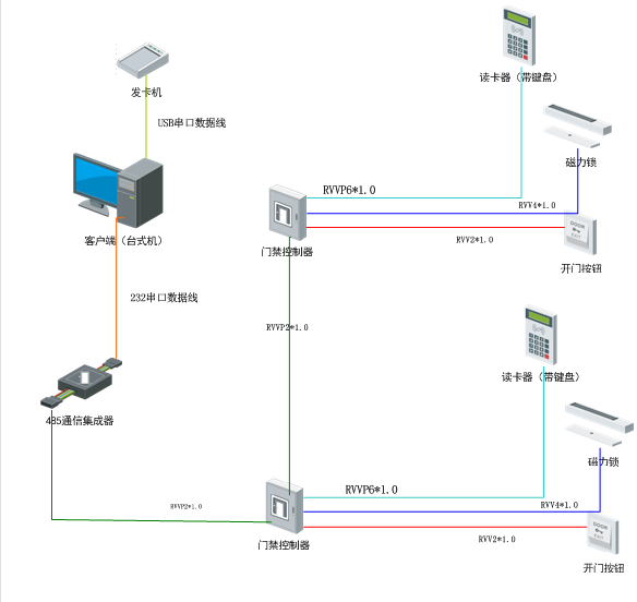 门禁读卡器接线方式及所需线路数量详解,数据导向实施步骤_macOS30.44.49