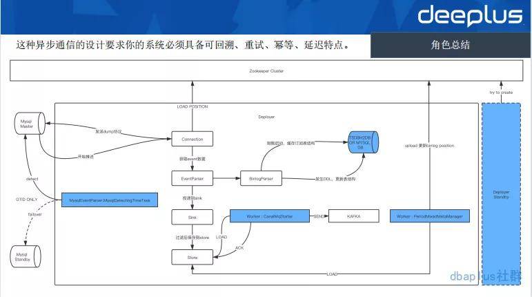 电泳生产设备概述及关键要素分析,数据设计驱动策略_VR版32.60.93