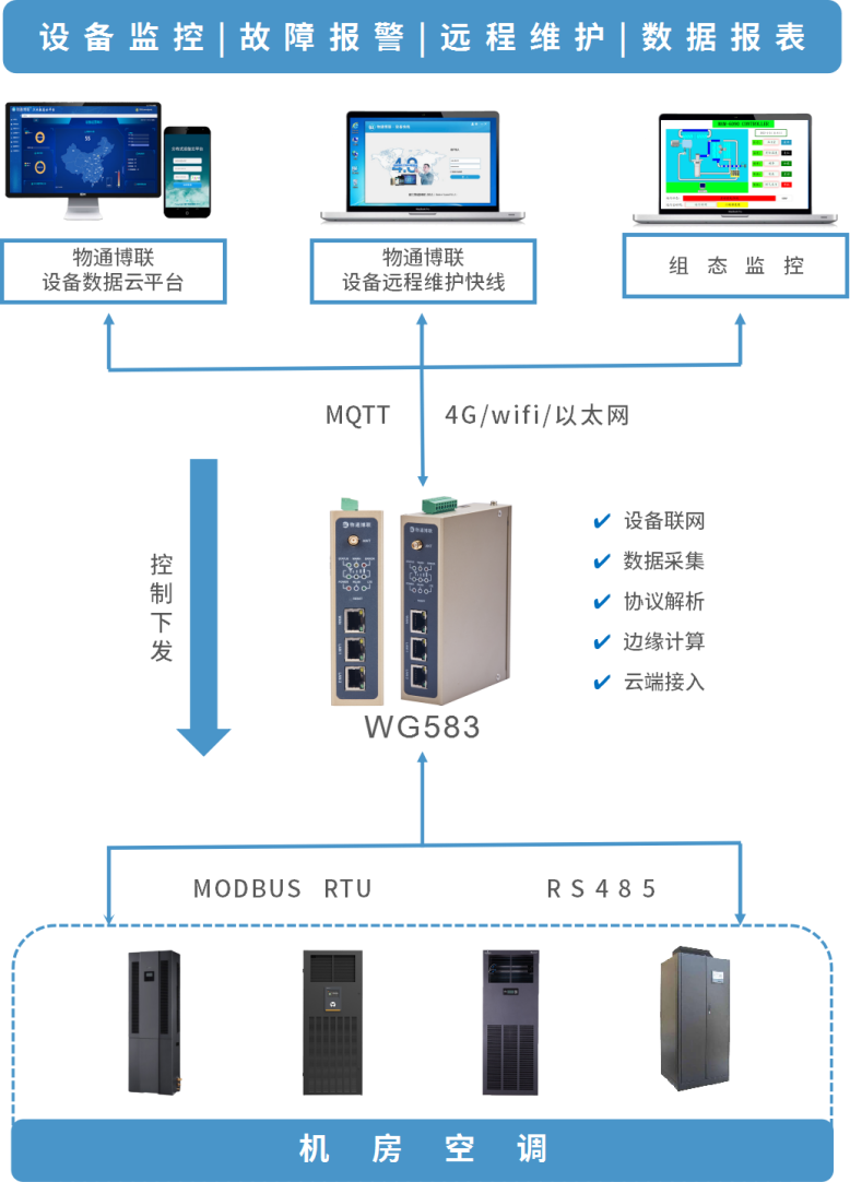 有线监控设备安装图