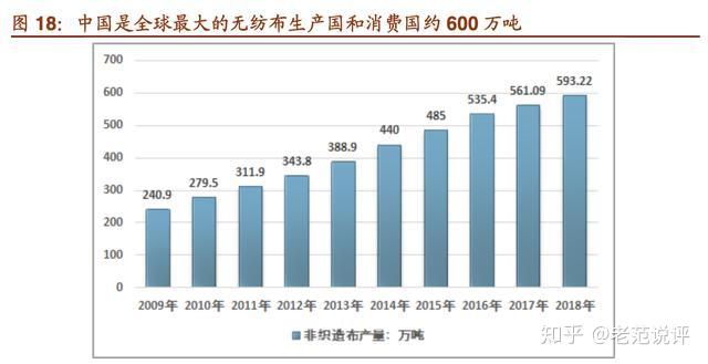 非织造布材料，深度解析与应用领域探讨,实地设计评估解析_专属版74.56.17