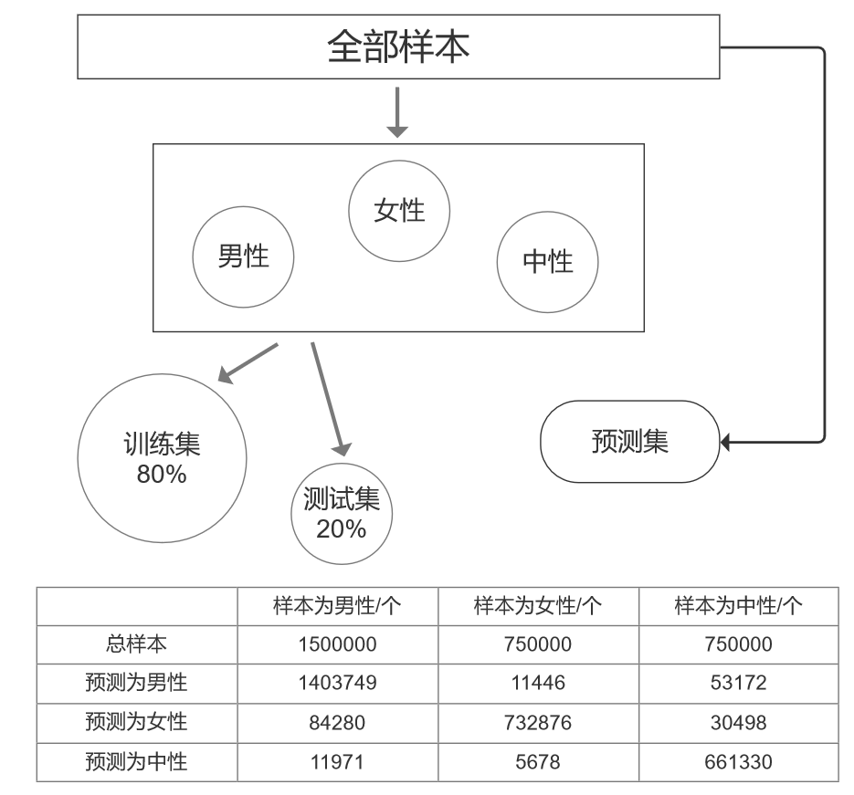 翻砂铸造钢模