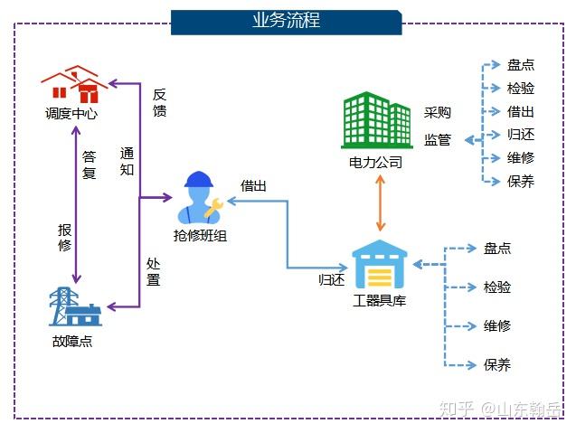 地震仪器认识及野外工作流程实验