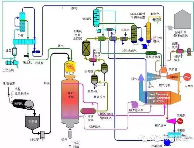 天然气气化器转换的作用及其重要性,社会责任方案执行_挑战款38.55