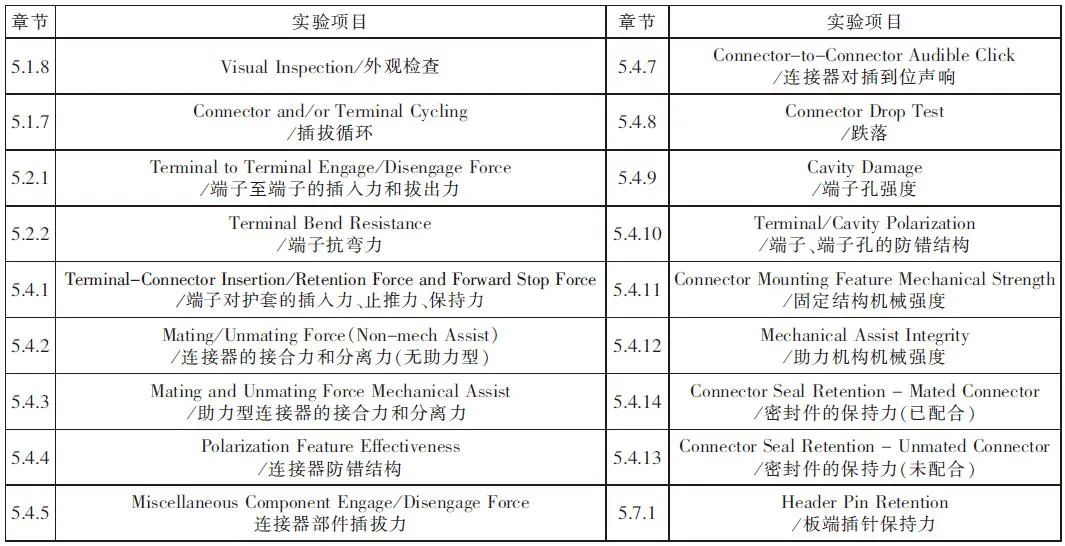 其它音像制品与专用汽车的用途一样吗