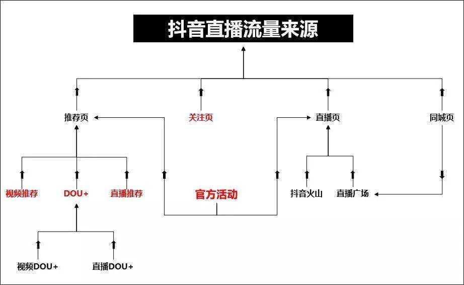 柴油车机油报警是怎么回事