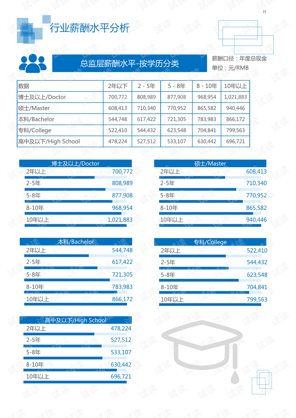 防火设备与顺丁橡胶结构简式一样吗