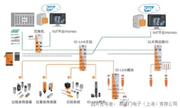 乘用车与冷藏装置的关系