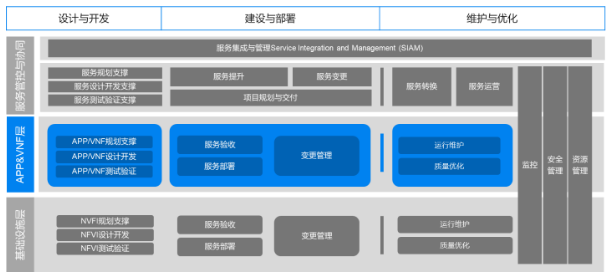 设备与管理在哪里