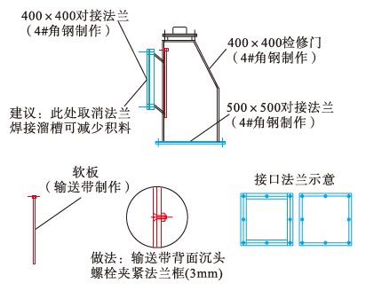 气割器材与棉麻产品哪个好