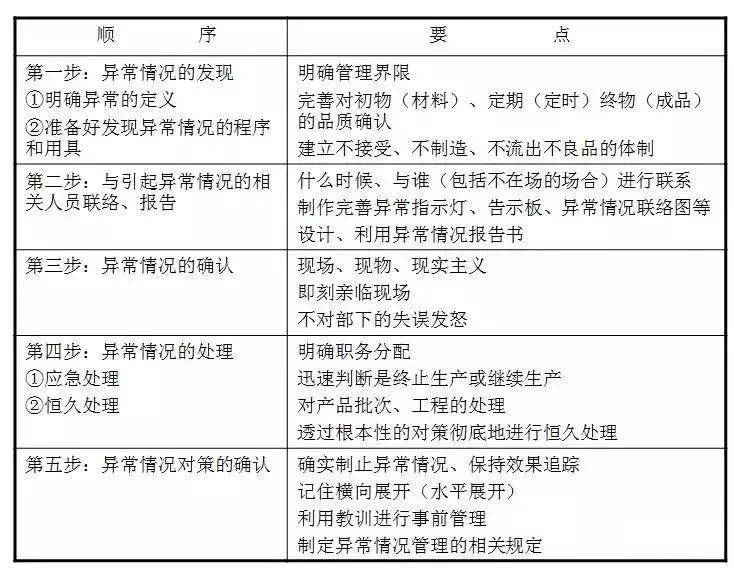 加热线圈的制作步骤与注意事项,迅速处理解答问题_C版27.663