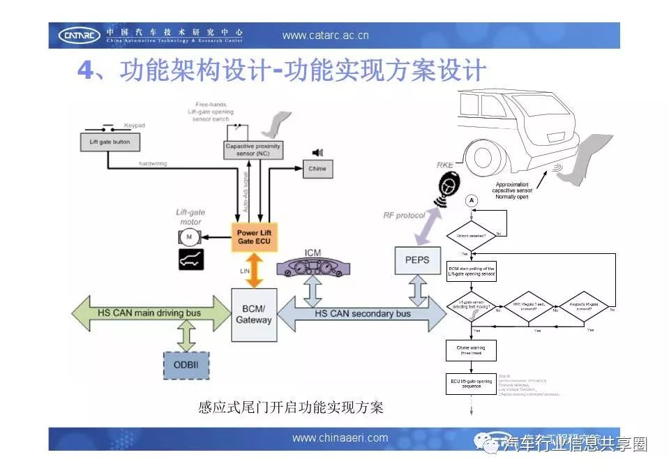 充气泵实用吗