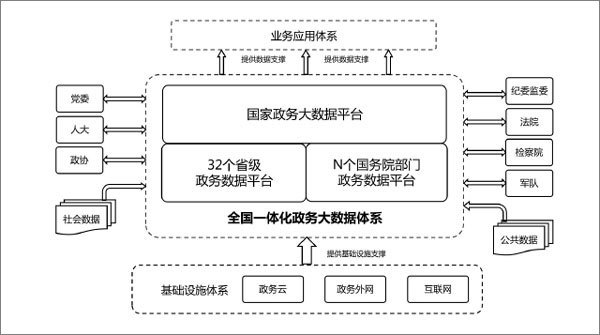 交通系统及软件与三联泵的作用区别