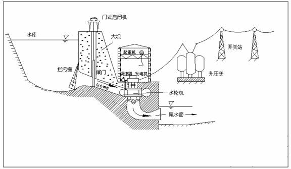 搅拌式洗衣机结构图