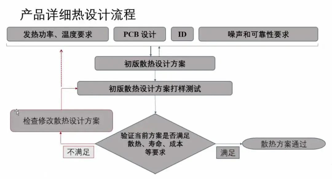 非金属发热元件