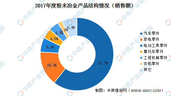 粉末冶金适用范围及其应用领域探讨,理论分析解析说明_定制版43.728