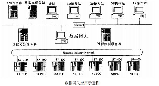 电梯门红外线原理