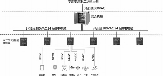 气动元件用在哪些行业