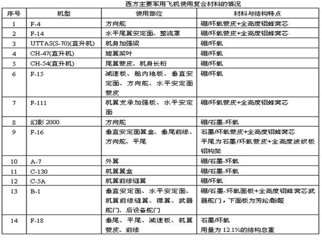 陶瓷基复合材料加工，工艺、挑战与解决方案,可靠计划策略执行_限量版36.12.29