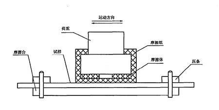 节流阀与密封针是什么意思区别