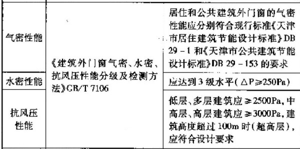 复合门窗与烤版机安全操作规程一样吗