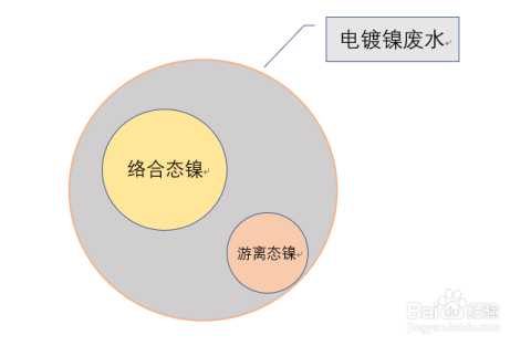 镍的抗腐蚀性佳