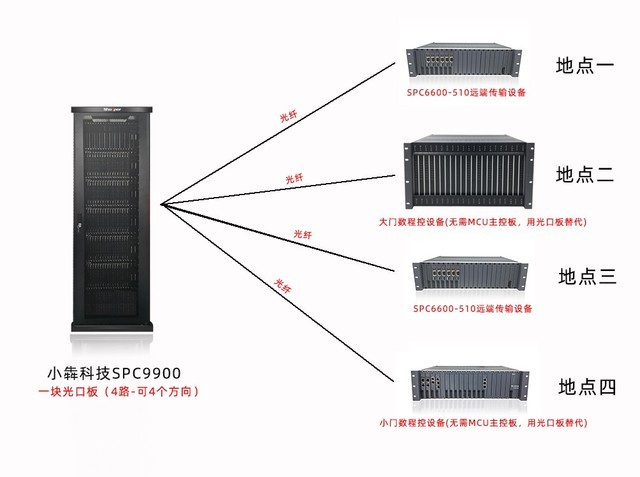 NGLO4SE程控交换机，技术特性与应用探讨,社会责任方案执行_挑战款38.55