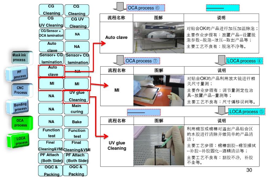 光敏印油通用吗