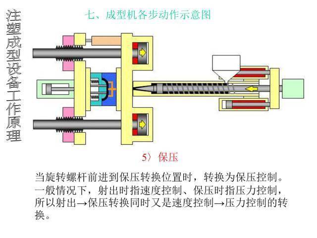 注塑机液压阀的种类与功能解析,专业说明评估_粉丝版56.92.35