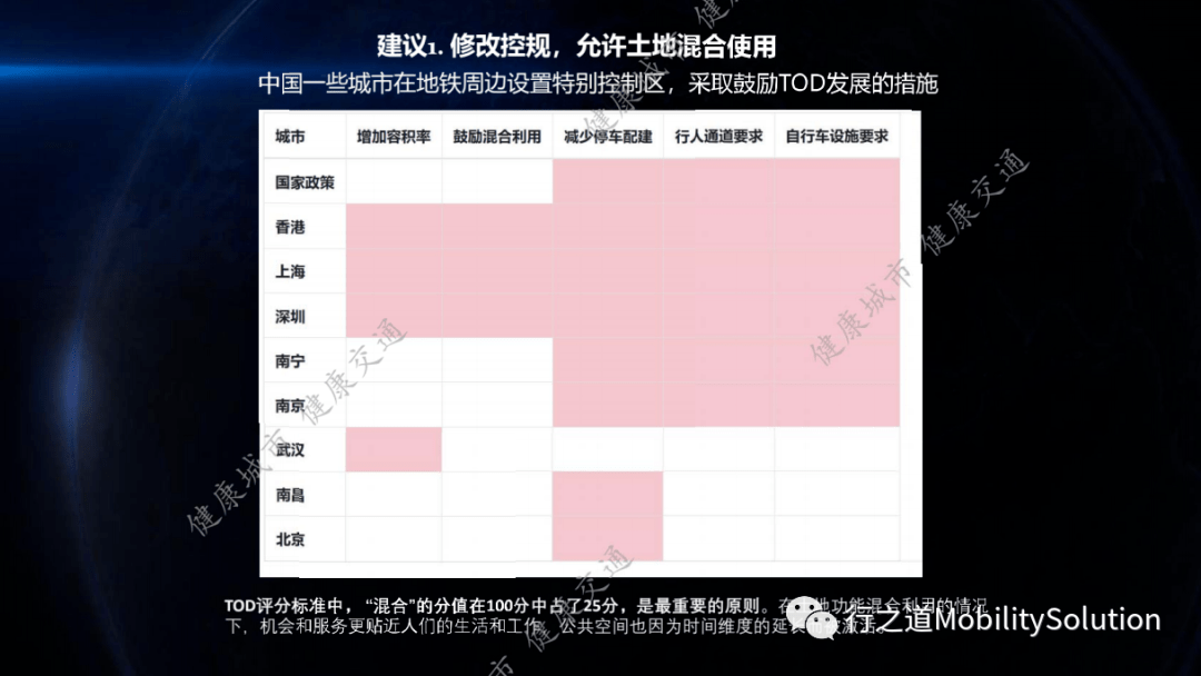 胶片废水主要成分及其影响,高速方案规划_iPad88.40.57