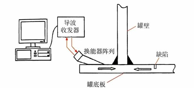 滤布与储罐无损检测方法及技术应用解析,战略方案优化_特供款48.97.87