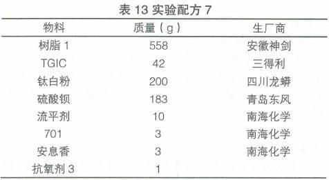 镍抗腐蚀吗