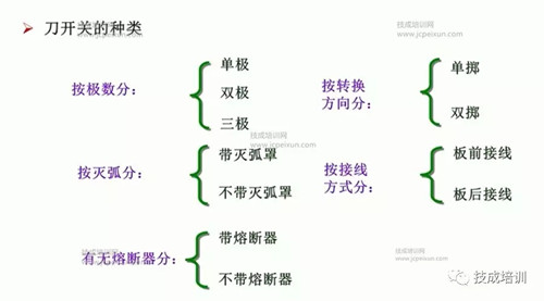 组合开关属于刀开关