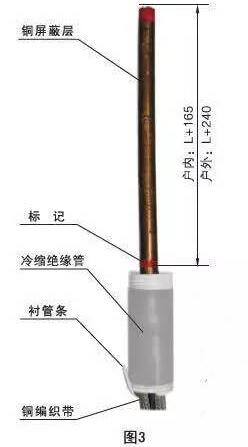 电缆线头包裹，工艺、材料及其重要性,实时解答解析说明_FT81.49.44