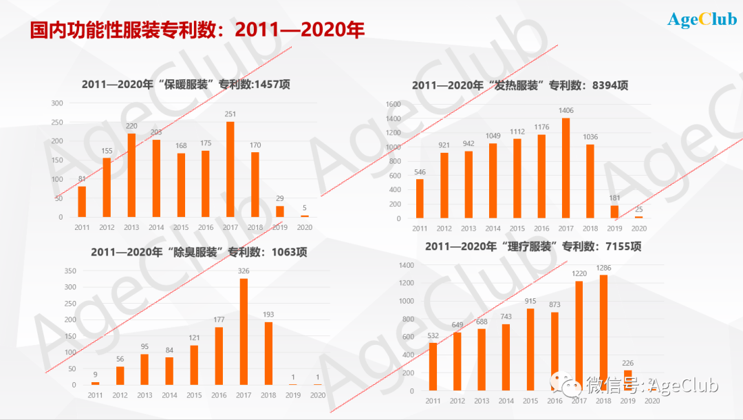 双龙与服装发热片的原理是否相同，一项深度探究,实地设计评估解析_专属版74.56.17